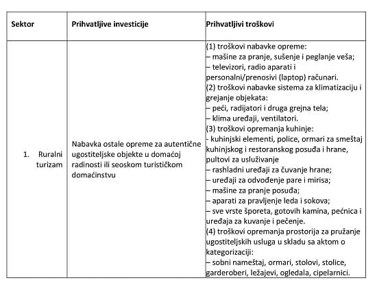 Konkurs za dodelu sredstava za unapređenje ekonomskih aktivnosti na selu kroz podršku nepoljoprivrednim aktivnostima na teritoriji AP Vojvodine u 2022. godini