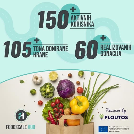 105 tona hrane donirano kroz FoodSHare platformu
