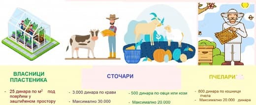 Jednokratna novčana pomoć poljoprivrednim gazdinstvima
